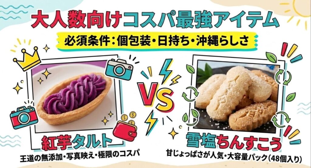 紅芋タルトや雪塩ちんすこうなど大人数向けコスパ最強アイテム