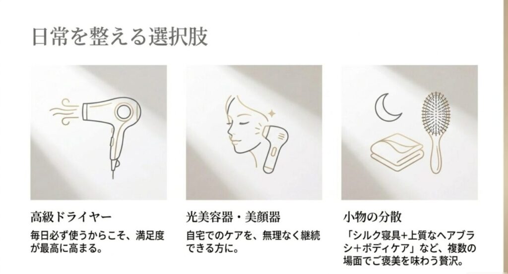高級ドライヤー、光美容器、美顔器、シルク寝具、ヘアブラシを示したスライド