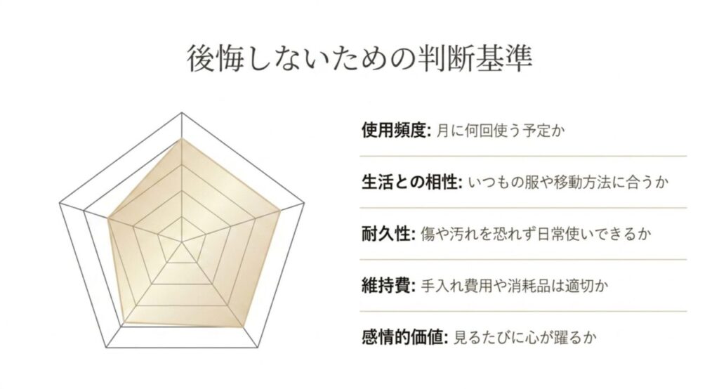 使用頻度、生活との相性、耐久性、維持費、感情的価値の五つを示した判断基準