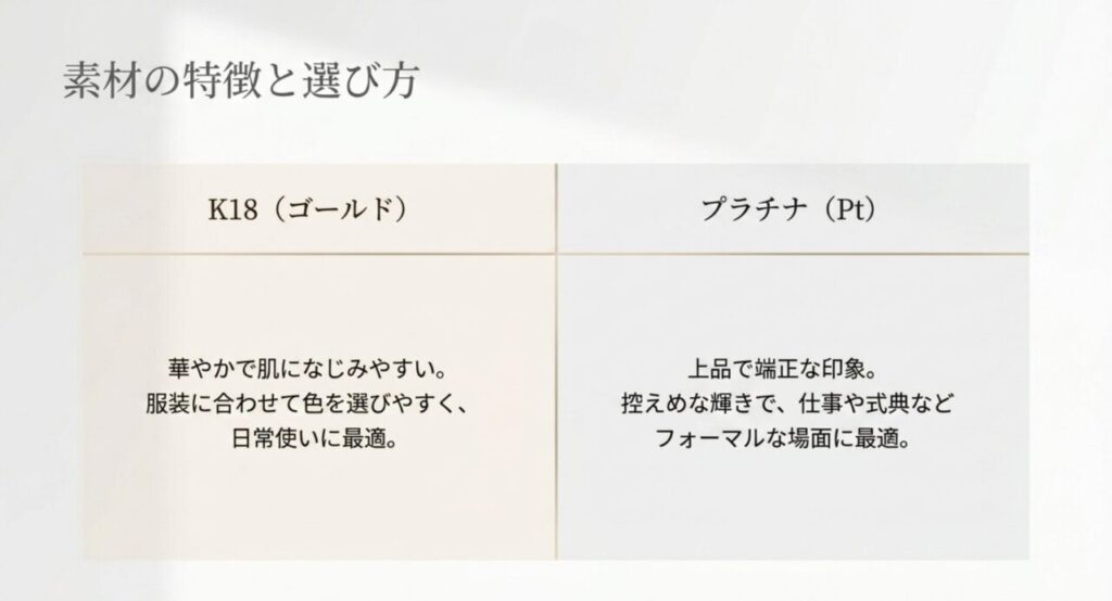 華やかで日常使いしやすいK18ゴールドと端正な印象のプラチナを比較したスライド