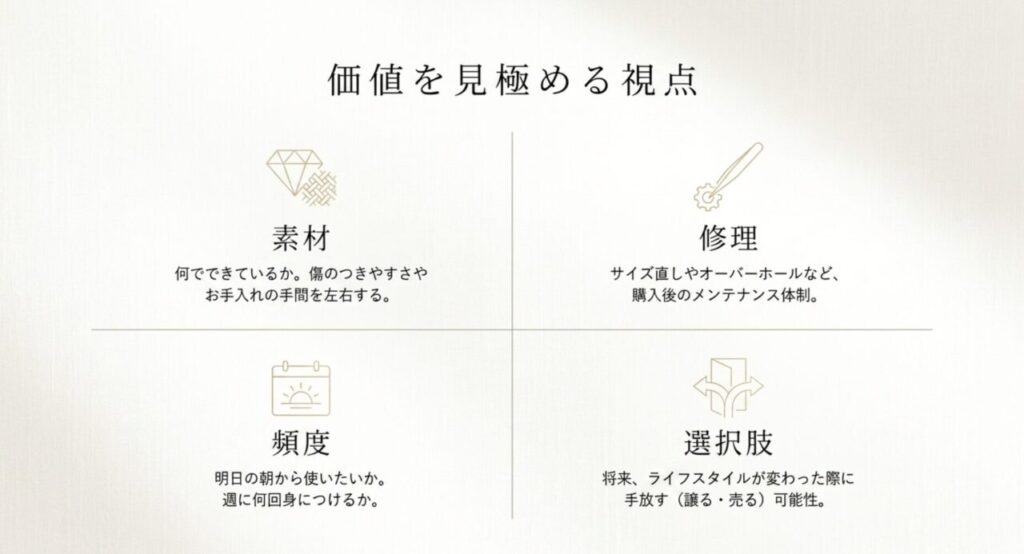 素材、修理体制、使用頻度、手放す選択肢の4項目でハイブランドや高額品の価値を判断する図