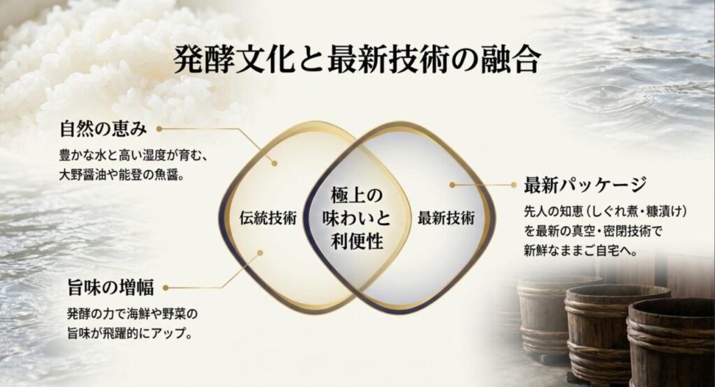 金沢の伝統的な発酵文化による極上の味わいと、真空パックなど最新技術による利便性の融合