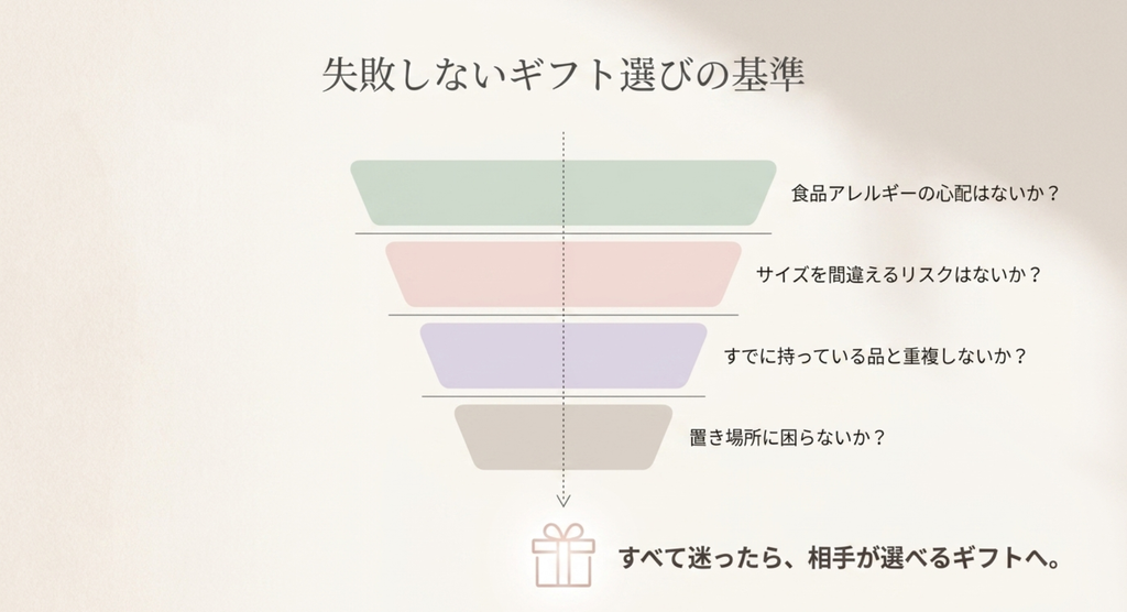 食品アレルギーやサイズ違い、商品の重複、置き場所を確認するペットギフトのチェックポイント