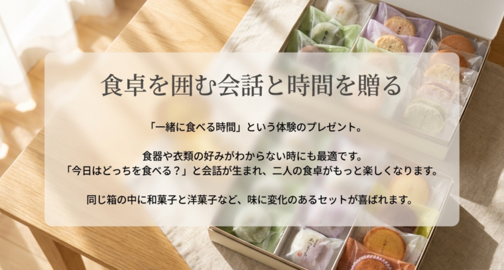 和菓子と洋菓子が入った詰め合わせを背景に、一緒に食べる時間や会話まで贈る食品ギフトの魅力を示したスライド