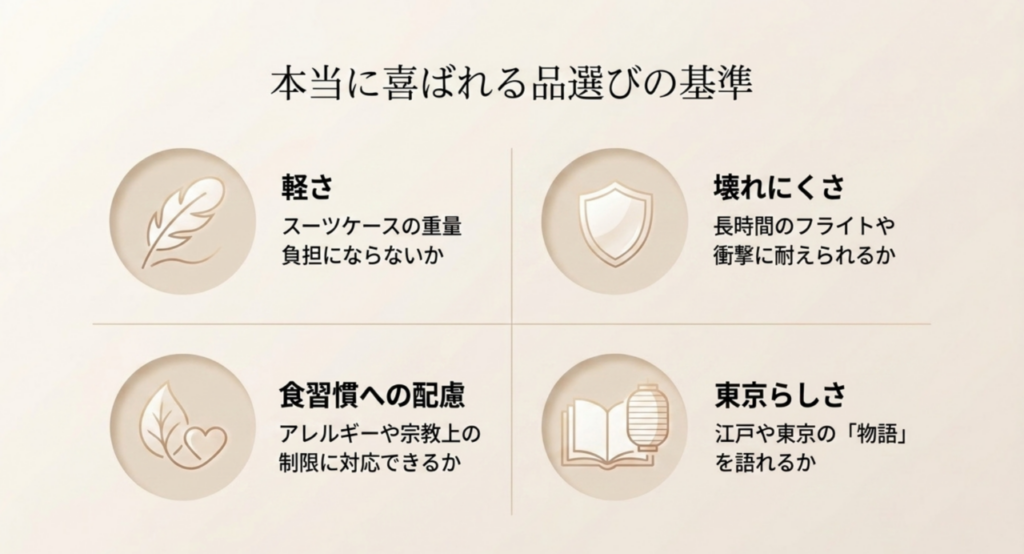 外国人向け東京土産を軽さ・壊れにくさ・食習慣・東京らしさで選ぶ基準