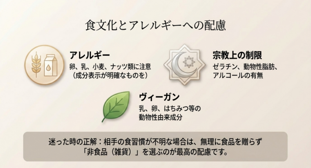 外国人向け食品土産で確認したいアレルギー・宗教上の制限・ヴィーガンへの配慮