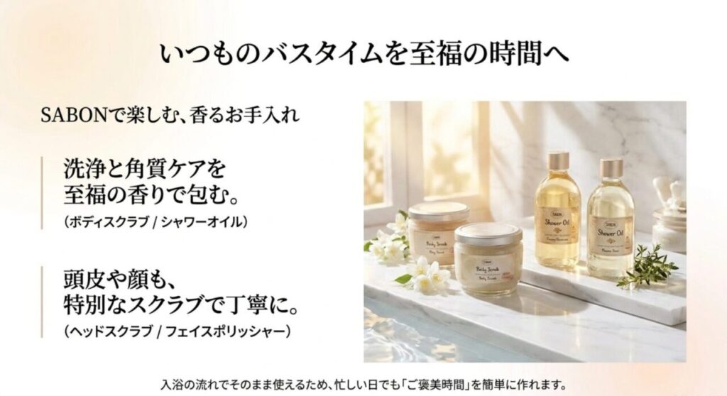 SABONのボディスクラブ、シャワーオイル、ヘッドスクラブ、フェイスポリッシャーを紹介するスライド