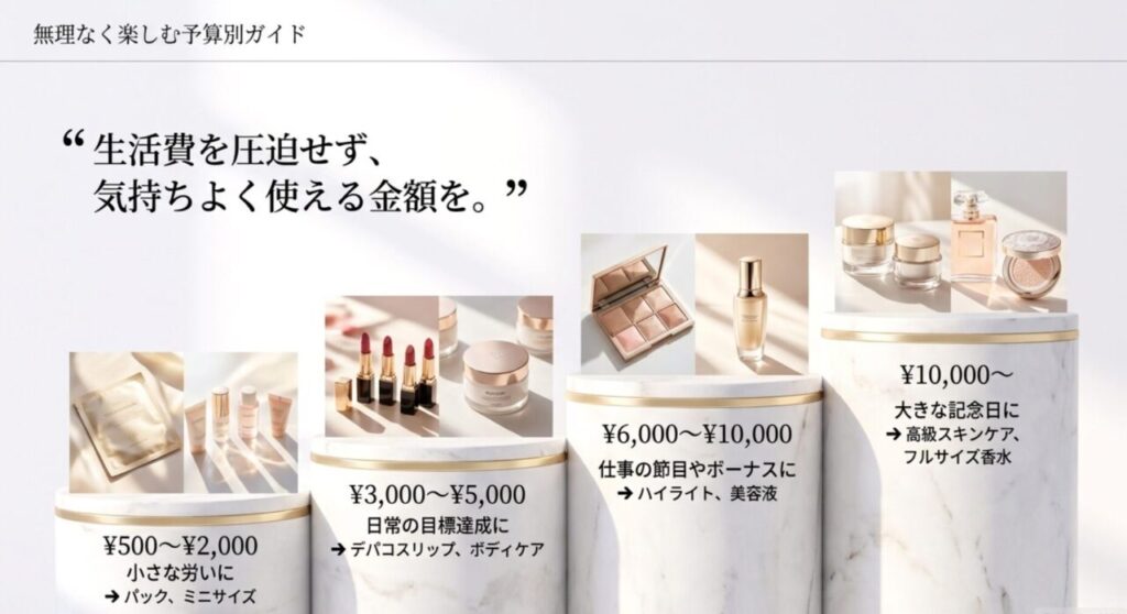 500円から1万円以上まで予算別にパック、デパコスリップ、美容液、香水を示したご褒美コスメの図