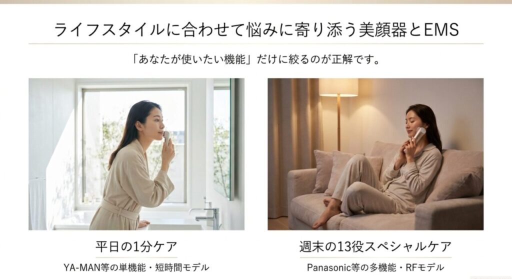 平日の短時間ケアと週末の多機能ケアで美顔器を選ぶ比較スライド