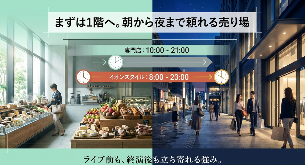 有明ガーデンの専門店10時から21時とイオンスタイル8時から23時の営業時間を比較した画像