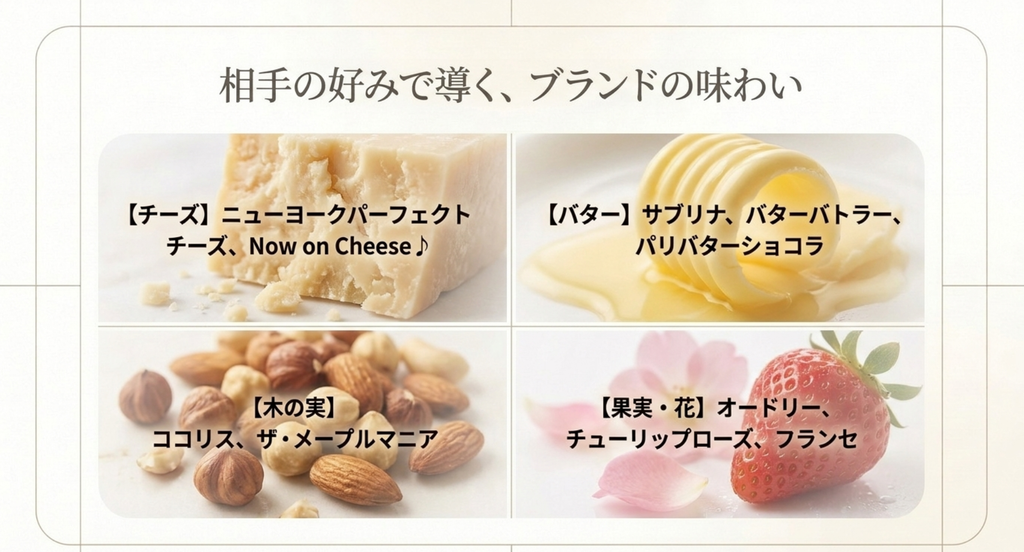 チーズ、バター、木の実、果実の好み別に東京駅の人気お土産ブランドを整理した図