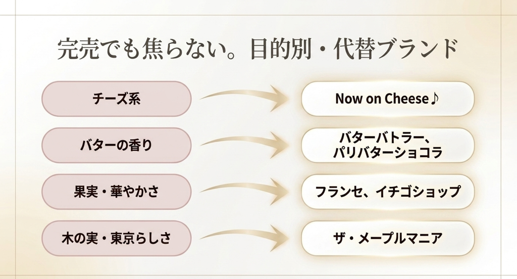 店舗の入れ替わりや営業終了など古い情報に注意し公式情報を確認するポイント