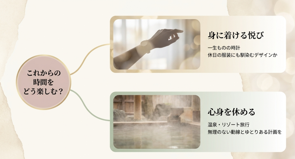 定年退職後の時間を楽しむご褒美 定年退職後の自分へのご褒美を一生ものの時計と温泉やリゾート旅行から考えるスライド